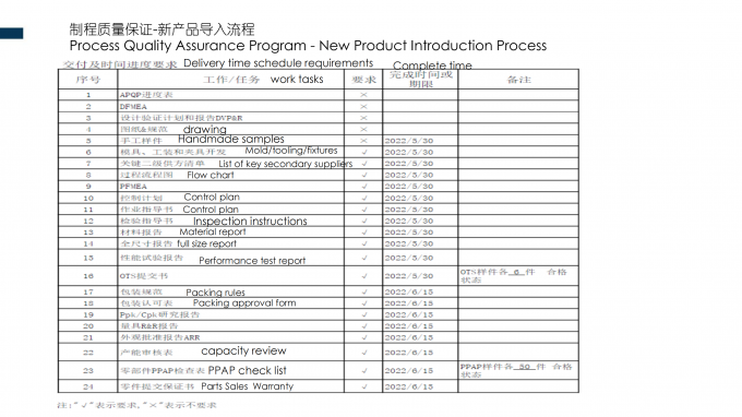 SHENZHEN SSC ELECTRIC CO.,LTD Controllo di qualità